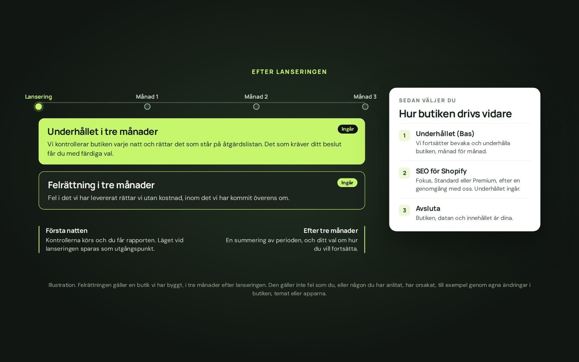 Efter lanseringen ingår underhåll i tre månader.