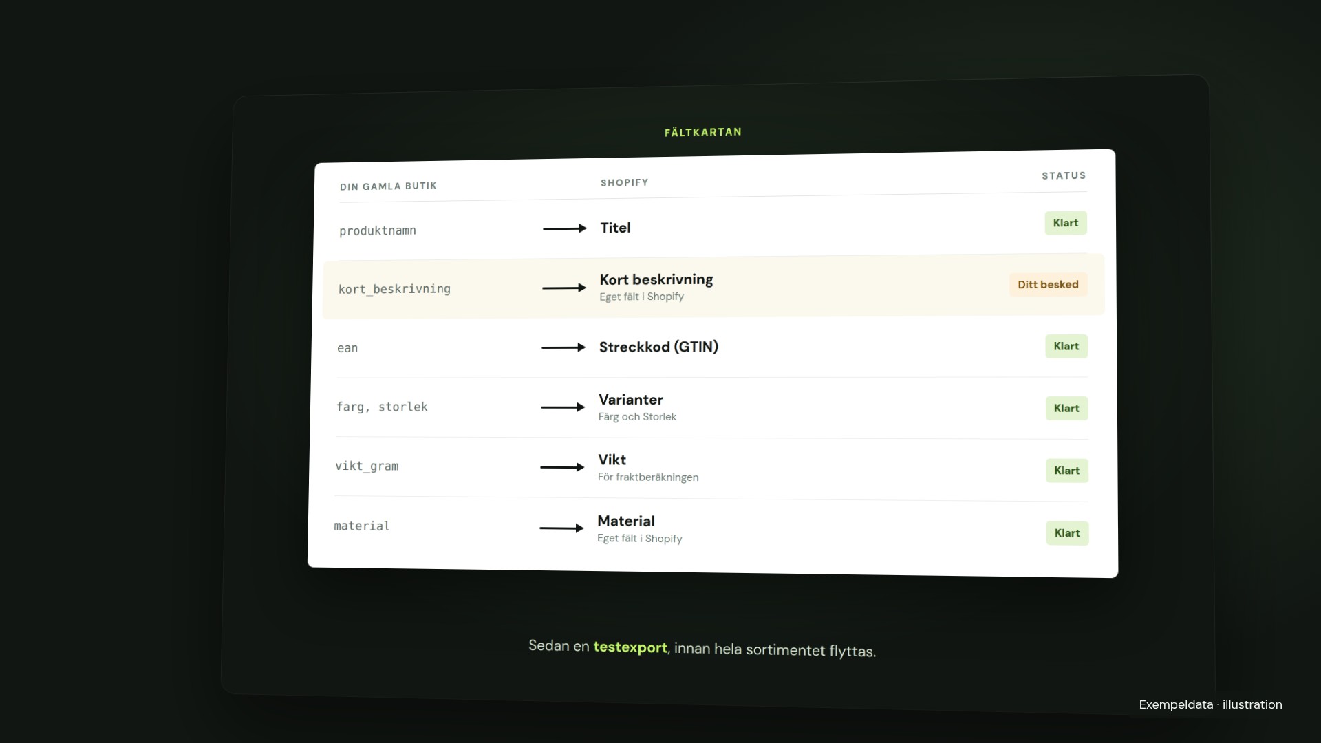 Exempel på hur fält i den gamla butiken kopplas till fält i Shopify.